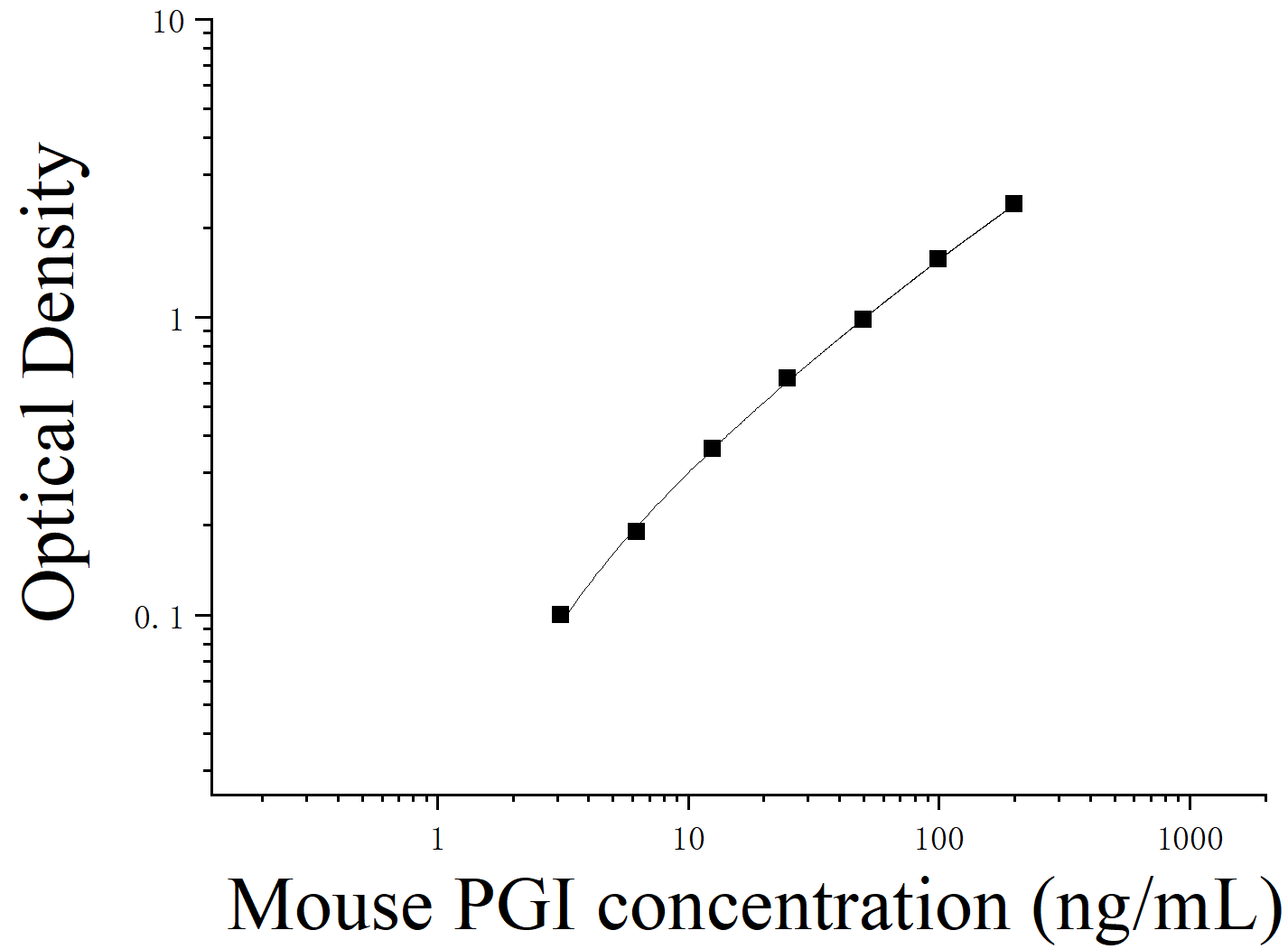 Mouse Pepsinogen Ⅰ (PGⅠ) ELISA Kit Mouse Pepsinogen Ⅰ (PGⅠ) ELISA Kit